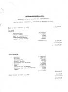 National Consumers' League, Statement of Cash Receipts and Disbursements, For the Period November 1, 1931 through October 31, 1932