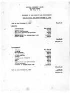 National Consumers' League, Statement of Cash Receipts and Disbursements, For the Fiscal Year Ended October 31, 1934